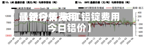 【铅今天费用
最新行情,长江铝锭费用
今日铝价】-第2张图片
