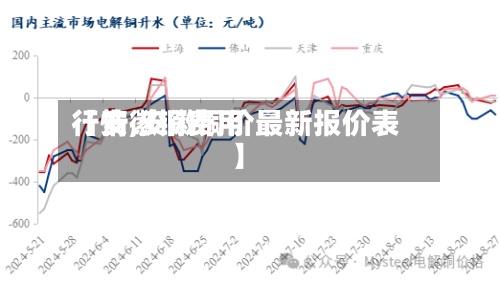 【安徽铜费用
行情,安徽铜价最新报价表】-第2张图片
