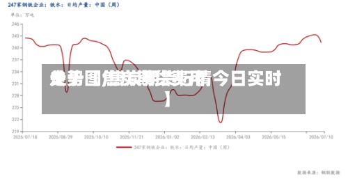 关于【焦炭期货费用
走势图,焦炭期货行情今日实时】-第2张图片