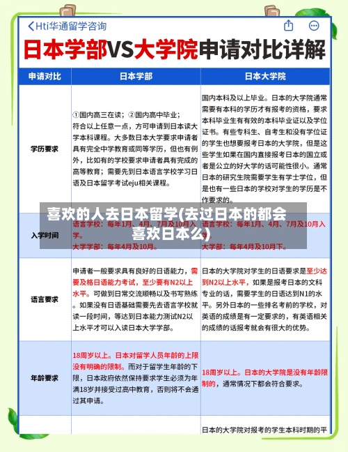 喜欢的人去日本留学(去过日本的都会喜欢日本么)-第2张图片