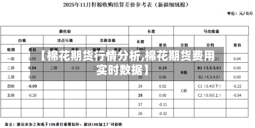 【棉花期货行情分析,棉花期货费用实时数据】