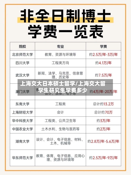 上海交大日本硕士留学/上海交大留学生研究生学费多少-第2张图片