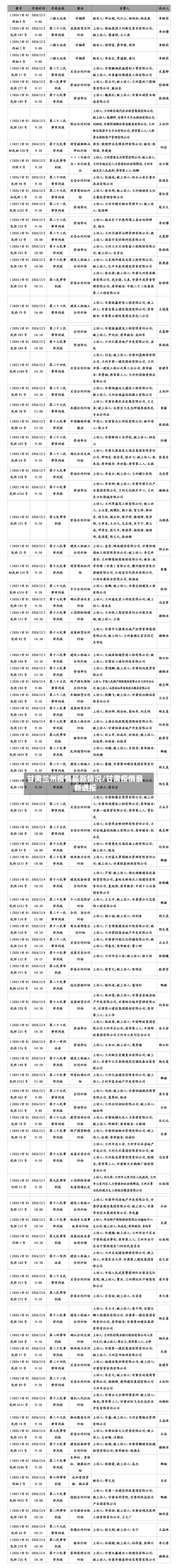 甘肃兰州疫情最新情况/甘肃疫情最新通报-第2张图片