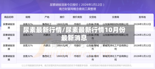 尿素最新行情/尿素最新行情10月份最新消息-第2张图片