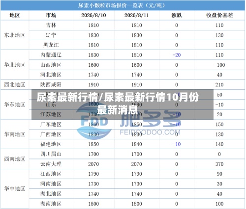 尿素最新行情/尿素最新行情10月份最新消息-第3张图片