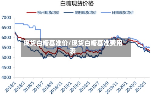 现货白糖基准价/现货白糖基准费用
表-第2张图片