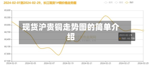 现货沪贵铜走势图的简单介绍-第3张图片