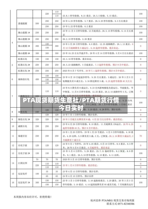 PTA现货期货生意社/PTA期货行情今日实时-第2张图片