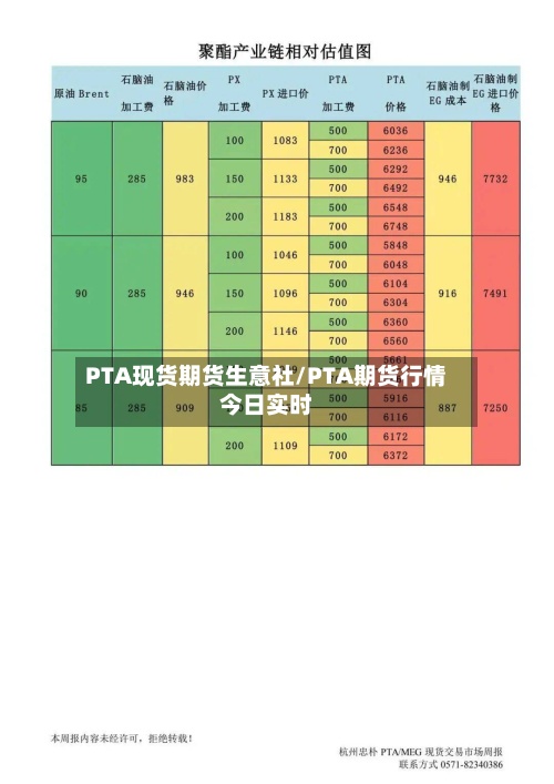 PTA现货期货生意社/PTA期货行情今日实时