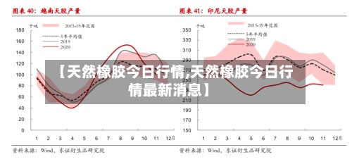【天然橡胶今日行情,天然橡胶今日行情最新消息】