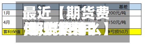 最近【期货费用
,期货费用
比现货费用
低,说明什么】-第3张图片
