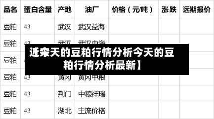 近来
【今天的豆粕行情分析今天的豆粕行情分析最新】-第3张图片