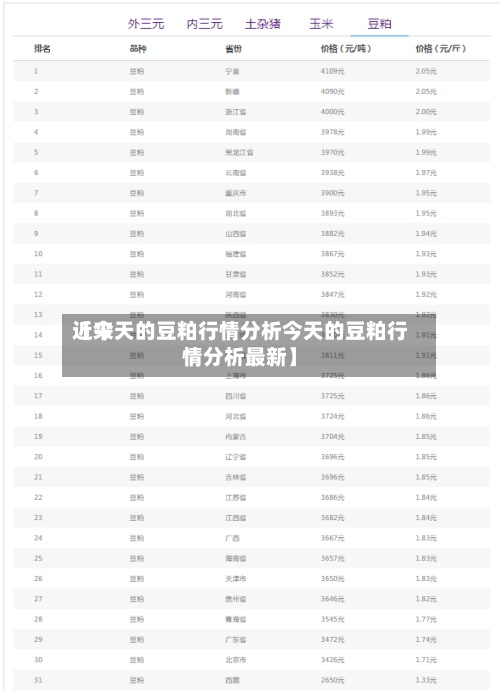 近来【今天的豆粕行情分析今天的豆粕行情分析最新】