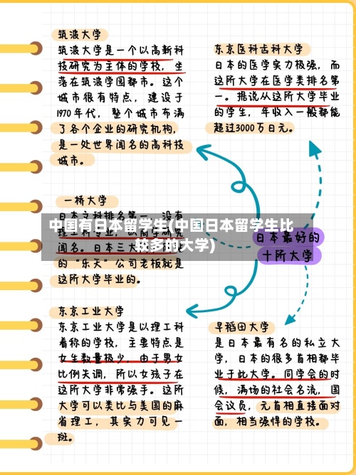 中国有日本留学生(中国日本留学生比较多的大学)-第3张图片
