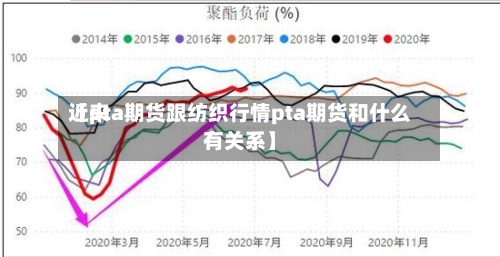 近来【pta期货跟纺织行情pta期货和什么有关系】