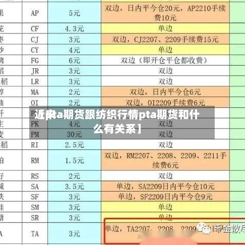 近来
【pta期货跟纺织行情pta期货和什么有关系】-第2张图片