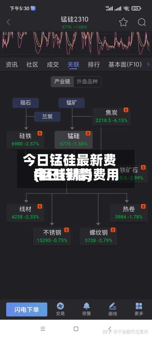 今日锰硅最新费用(锰硅期货费用今日行情)