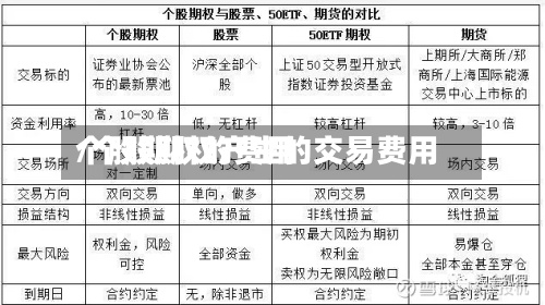 个股期权的费用/个股期权产生的交易费用