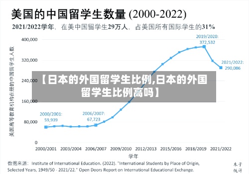 【日本的外国留学生比例,日本的外国留学生比例高吗】