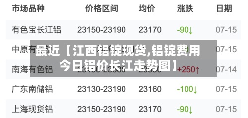 最近【江西铝锭现货,铝锭费用
今日铝价长江走势图】-第2张图片