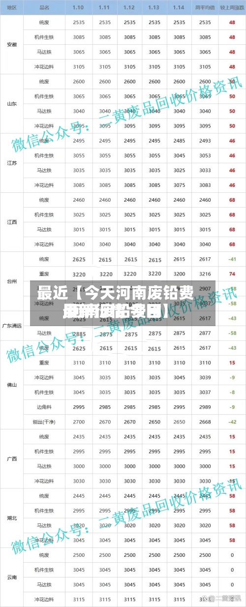 最近【今天河南废铅费用
,河南废铅费用
最新行情 今日】-第3张图片