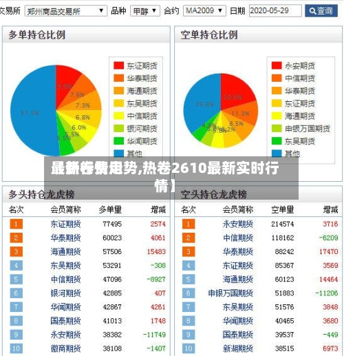 【热卷费用
最新行情走势,热卷2610最新实时行情】-第2张图片