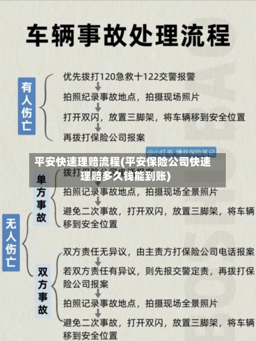 平安快速理赔流程(平安保险公司快速理赔多久钱能到账)-第2张图片