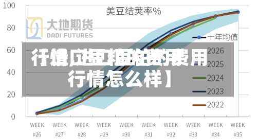 【进口豆粕的费用行情,进口豆粕的费用行情怎么样】