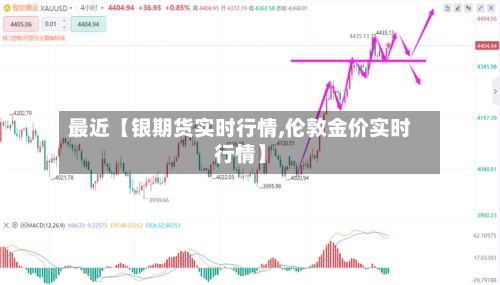 最近【银期货实时行情,伦敦金价实时行情】