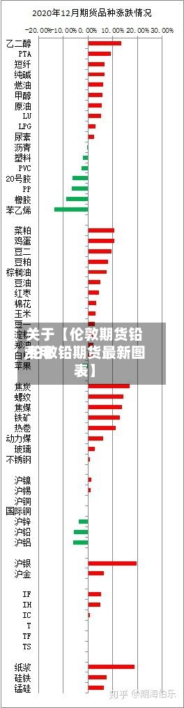 关于【伦敦期货铅费用
,伦敦铅期货最新图表】-第2张图片