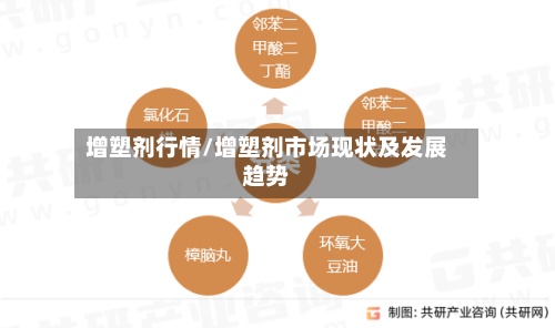 增塑剂行情/增塑剂市场现状及发展趋势