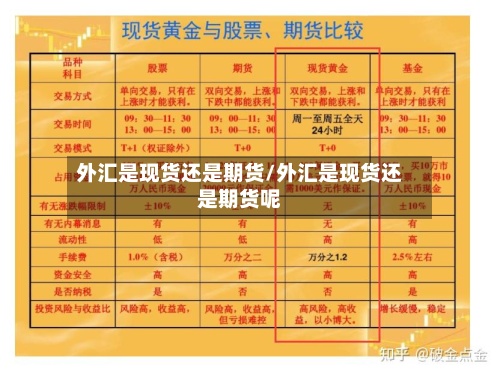 外汇是现货还是期货/外汇是现货还是期货呢-第3张图片
