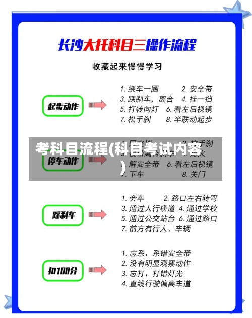 考科目流程(科目考试内容)-第2张图片