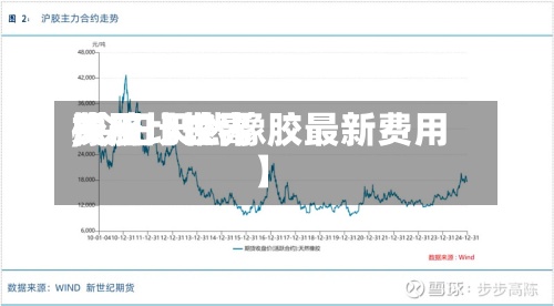 关于【世界橡胶比较高费用,今日天然橡胶最新费用】