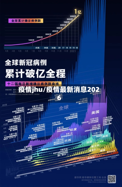 疫情jhu/疫情最新消息2026