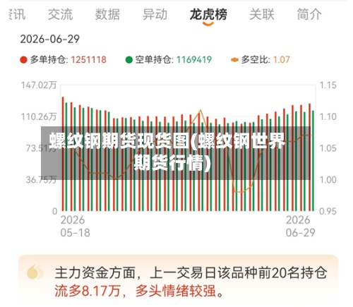 螺纹钢期货现货图(螺纹钢世界期货行情)