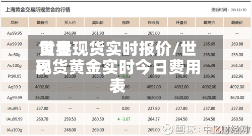 世界黄金现货实时报价/世界现货黄金实时今日费用表