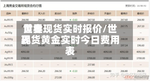 世界
黄金现货实时报价/世界
现货黄金实时今日费用
表-第2张图片