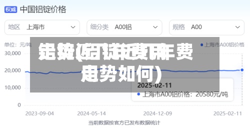 铝锭近几年费用走势(铝锭近几年费用走势如何)