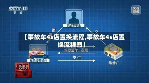 【事故车4s店置换流程,事故车4s店置换流程图】