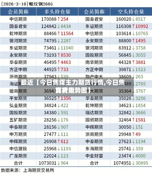 最近【今日焦煤主力期货行情,今日焦煤费用实时走势图】