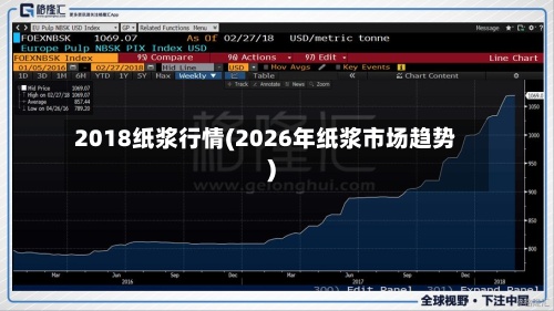 2018纸浆行情(2026年纸浆市场趋势)-第2张图片