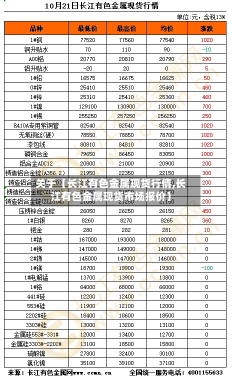 关于【长江有色金属现货行倩,长江有色金属现货市场报价】