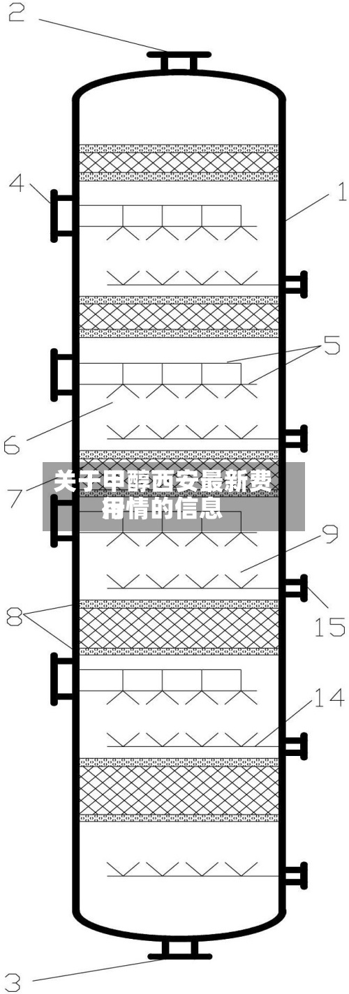 关于甲醇西安最新费用行情的信息