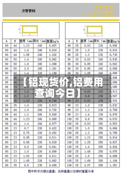 【铝现货价,铝费用查询今日】
