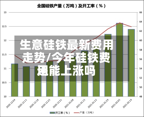 生意硅铁最新费用
走势/今年硅铁费用
还能上涨吗-第2张图片