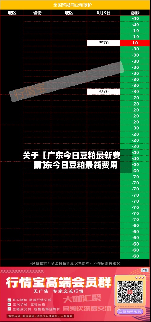 关于【广东今日豆粕最新费用
,广东今日豆粕最新费用
表】-第3张图片