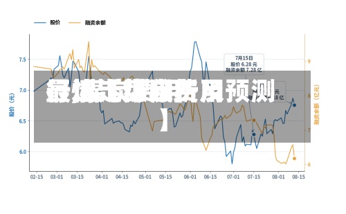 最近【煤炭费用
行,煤炭费用
行情走势分析及预测】-第2张图片