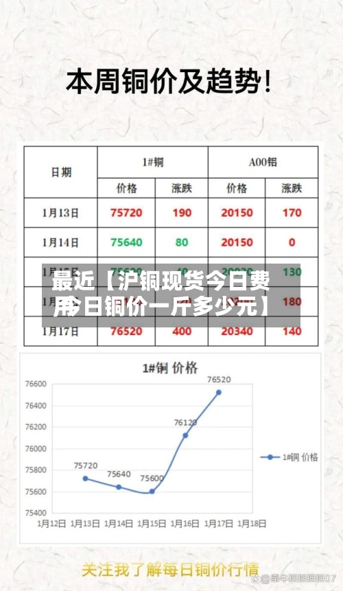 最近【沪铜现货今日费用
,今日铜价一斤多少元】-第3张图片