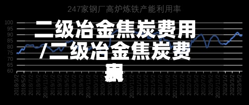 二级冶金焦炭费用
/二级冶金焦炭费用
表-第2张图片